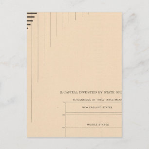 181 Kapitaal door staten, groepen Briefkaart