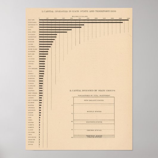 181 Kapitaal door staten, groepen Poster (Voorkant)