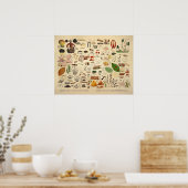  1831 champignonvariëteit Groene Gele Druk Poster (Keuken)