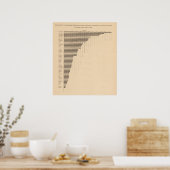 183 Arbeidskrachten, industrie Poster (Keuken)