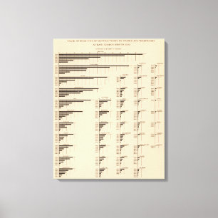184 Value-producten, statussen 1850-1900 Canvas Afdruk