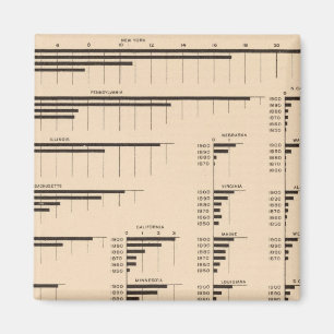 184 Value-producten, statussen 1850-1900 Magneet