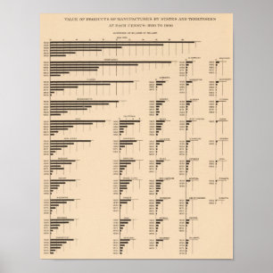 184 Value-producten, statussen 1850-1900 Poster