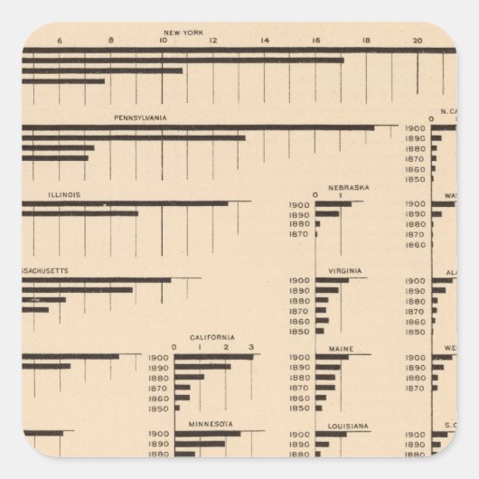 184 Value-producten, statussen 1850-1900 Vierkante Sticker (Voorkant)