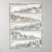 1864 Johnson's World Mountains and Rivers Map Poster (Voorkant)