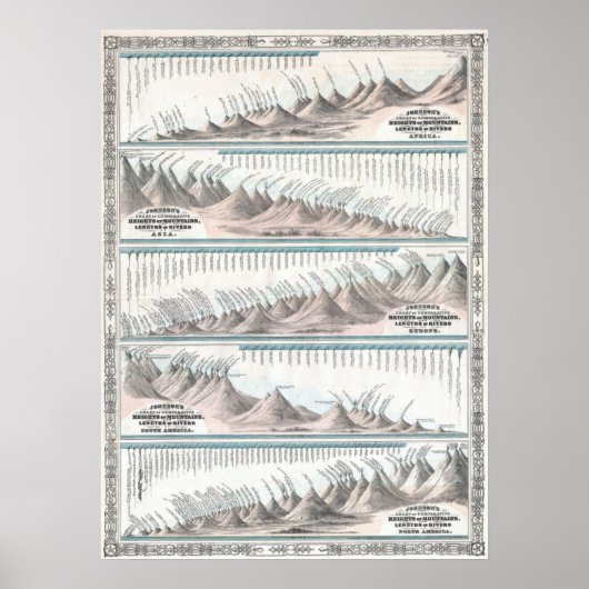 1864 Johnson's World Mountains and Rivers Map Poster (Voorkant)