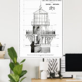 1870 KAAPHATTERAS LIGHTHOUSE BLUEPRINT POSTER (Thuiskantoor)