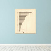 187 Vervaardiging, landbouw per hoofd van de bevol Canvas Afdruk (Insitu (Houten vloer))