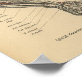  1888 Duitse anatomie printarm hand Poster (Hoek)