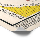 1897 Geschiedenis van de burgeroorlog Poster (Hoek)