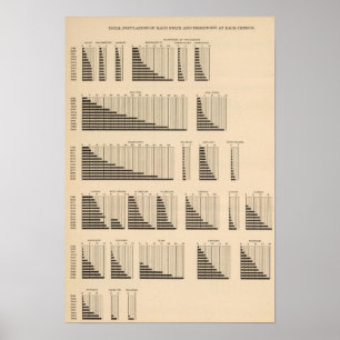 18 Populatie in elke staat Poster