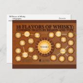 18 saveurs de carte postale Whisky (Devant / Derrière)