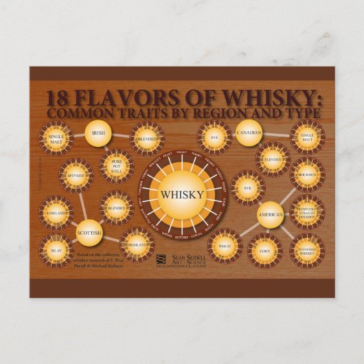 18 saveurs de carte postale Whisky (Devant)