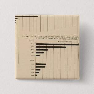 190 Producten, kapitaal, lonen, steden Vierkante Button 5,1 Cm