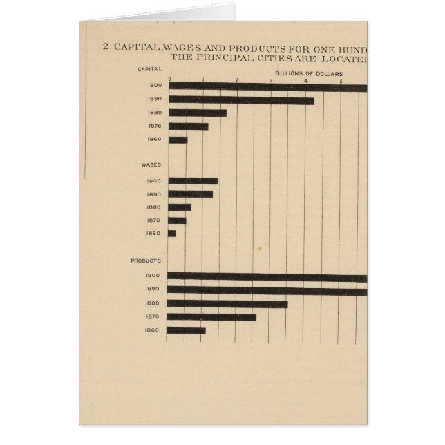190 Produits, capital, salaires, villes (Devant)