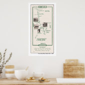 1914 Carte, Palo Alto à San Jose Poster (Cuisine)