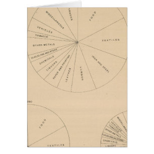 191 Produits manufacturés de valeur 1880-1900