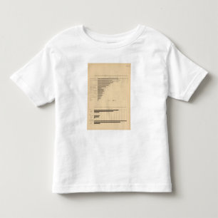 192 Producten per bedrijfstak kapitaal, lonen Kinder Shirts