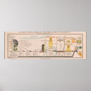 1930 Booth Verloop van de Tijd Ewigheid Grafiek Poster