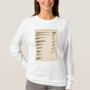 193 Waarde, producten per bedrijfstak 1850-1900 T-shirt