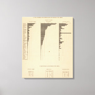 195 Lumberindustrie, producten 1900 Canvas Afdruk