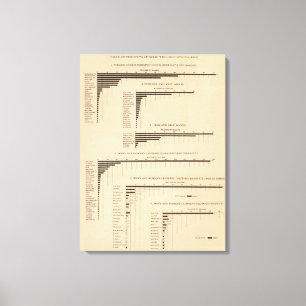 198 Waarde, producten geselecteerde industrieën 1 Canvas Afdruk