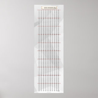 1-1000 Poster mathématique du tableau numérique