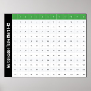 1-12 Tafelkaart Poster