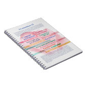 1 Corinthiens 13, Hymne à l’Amour Notitieboek (Rechterzijde)