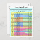 1 deck Soft 17 Blackjack Strategy Chart Briefkaart (Voorkant / Achterkant)