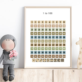 1 to 100 Number Chart – Preschool Wall Art Poster
