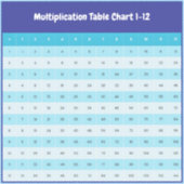 1 tot 12 vermenigvuldigingsgrafiek | Times Tables Sticker (Voorkant)