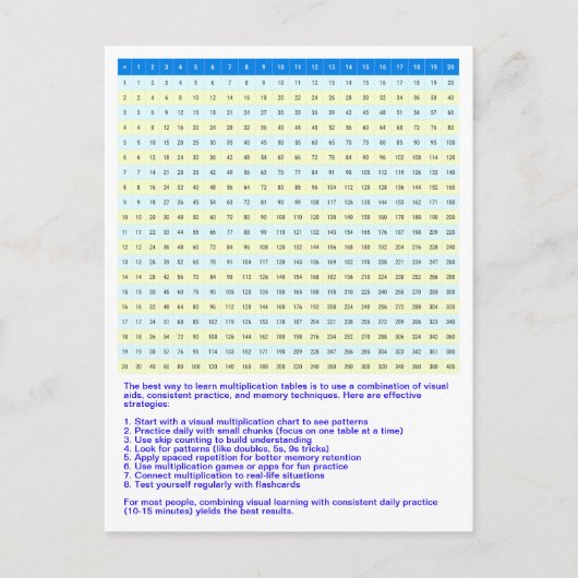 1 tot 20 Vermenigvuldigingstabel | Wiskunde Tafels Briefkaart (Voorkant)