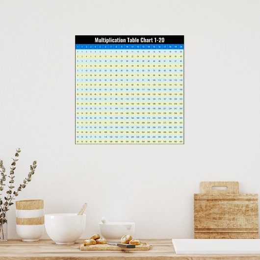 1 tot 20 vermenigvuldigingstijden tabellen Grafiek Poster (Keuken)