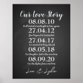 1e bruiloft Jubileum onze liefde verhaal data Poster (Voorkant)