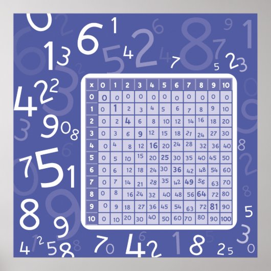 1x1 blauw poster (Voorkant)