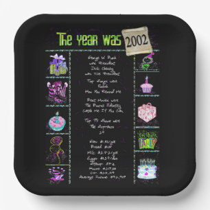 2002 Birthday Trivia — Bord van de feiten