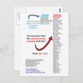 2016 CDC Autism Vaccin Schedule Shot Immunisation Briefkaart (Voorkant / Achterkant)