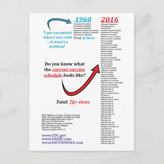 2016 CDC Autism Vaccin Schedule Shot Immunisation Briefkaart (Voorkant)
