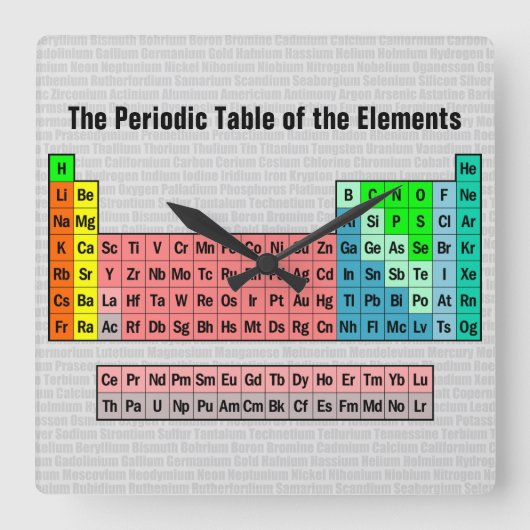 2016 Periodic Table of the Elements Vierkante Klok (Voorkant)