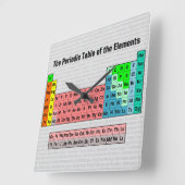2016 Periodic Table of the Elements Vierkante Klok (Hoek)