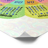 2024 Kalender Unieke Ronde Boho Retro Bloem Poster (Hoek)