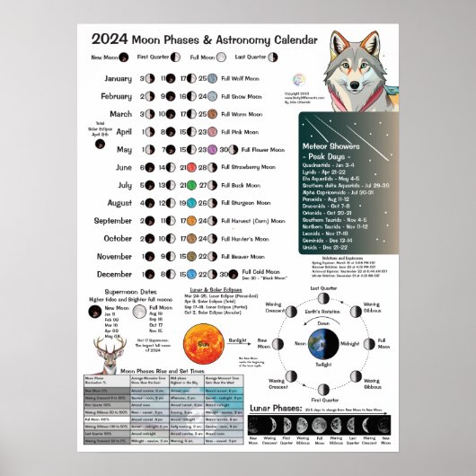 2024 Moon Phases Astronomy Calendar Poster (Voorkant)