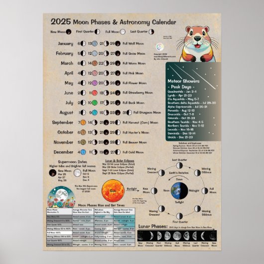 2025 Maanfasen Astronomie Kalender Poster (Voorkant)