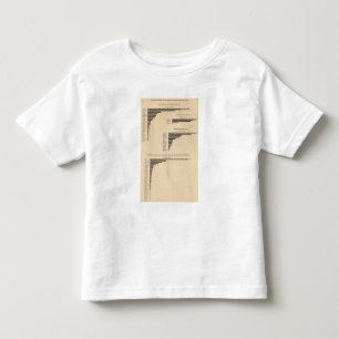 203 Waarde, producten geselecteerde industrieën 1 Kinder Shirts