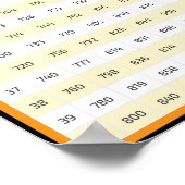 20 > 40 Tableau de multiplication | Poster Times T (Coin)
