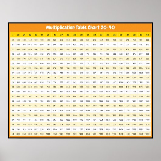 20 > 40 Tableau de multiplication | Poster Times T (Devant)