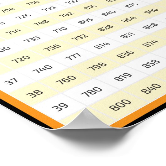 20 > 40 vermenigvuldigingsgrafiek | Times Tables-P Poster (Hoek)