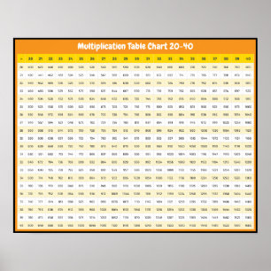 20 > 40 Vermenigvuldigingstabel Tafels van verme Poster