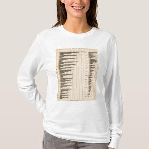 20 Stadsbevolking naar totale bevolking per land T-shirt